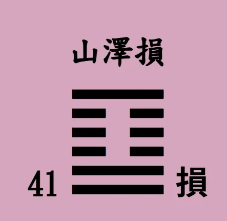 易經64卦【易經念十回】