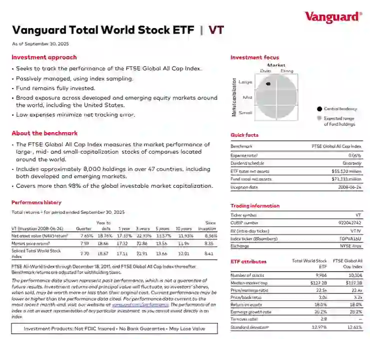 透過投資型保單連結Vanguard VT ETF：遺產稅務規劃與資產傳承的新解方