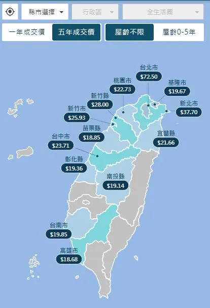來源:樂居-平均五年成交價