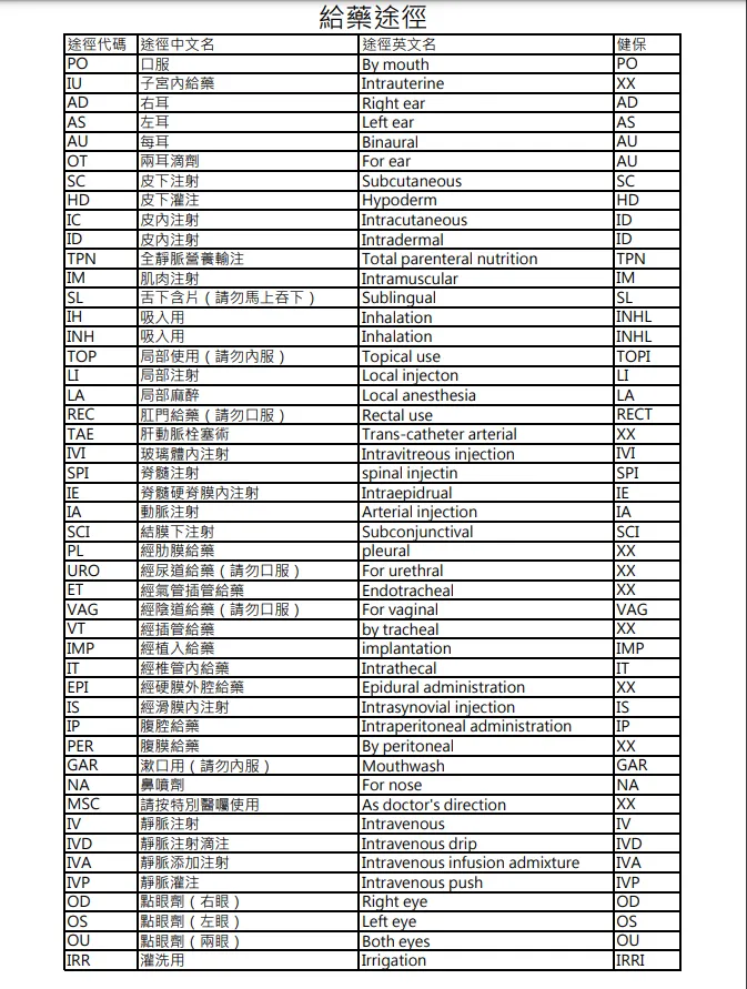 給藥頻率縮寫代碼對照表