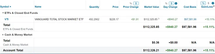 美股倉位（2023/12/03）