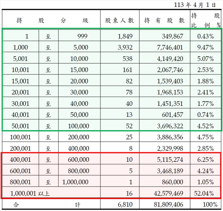 資料來源：青鋼年報