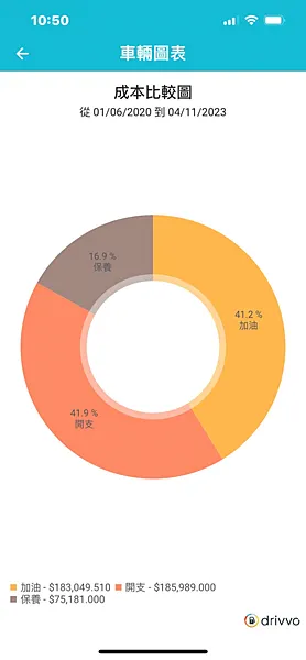 寶獅｜車主告訴你！Peugeot 3008三年8萬公里養車開支全記錄