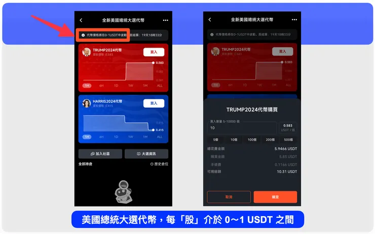 派網交易所推出的 2024 美國總統大選代幣