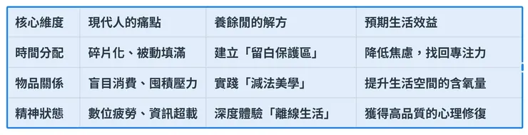 建立「留白保護區」實踐「減法美學」深度體驗「離線生活」