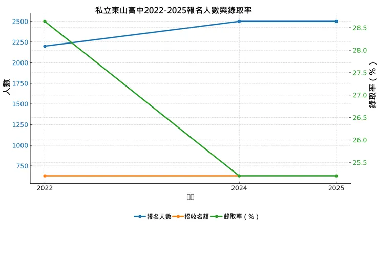 圖片作者：老葉