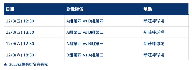 2023亞錦賽排名賽賽程