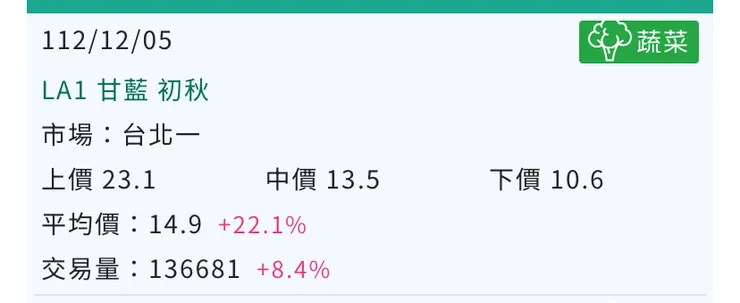 後知後覺看新聞