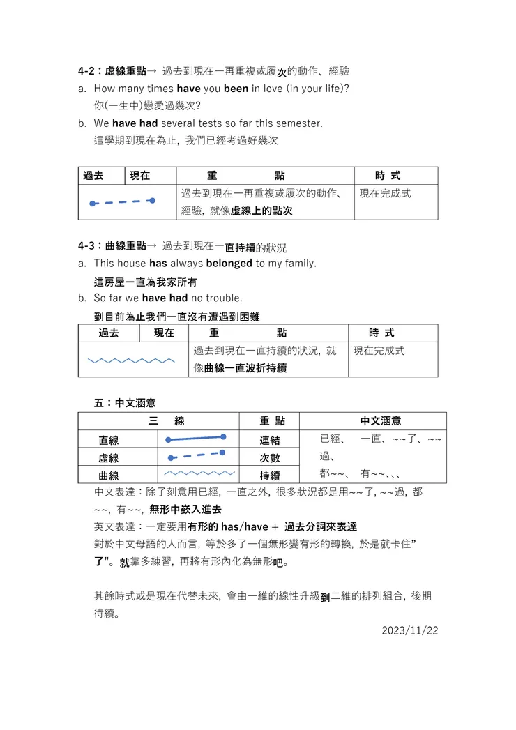 英文時式：三點+三線(p2)