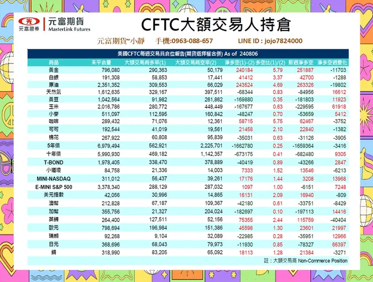 cftc大額交易人持倉
