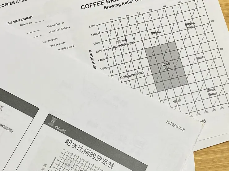 右上角就是一張咖啡沖煮控制表