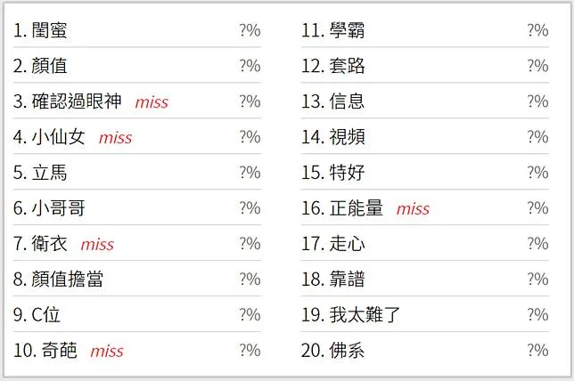 vocus|新世代的創作平台