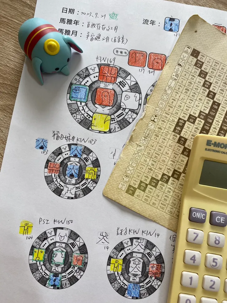 2023.7.21馬雅流日