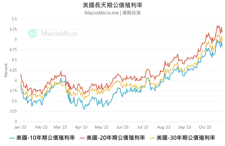 圖片來源：財經Ｍ平方