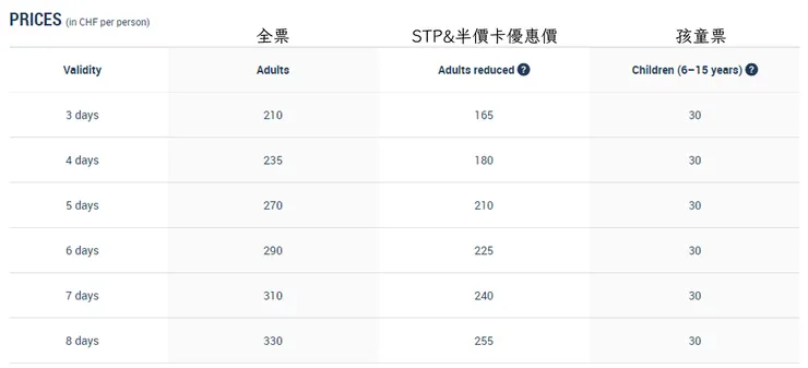 少女峰通票票價