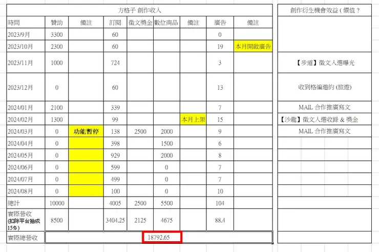 統計時間 2023/09/04~2024/08/31 