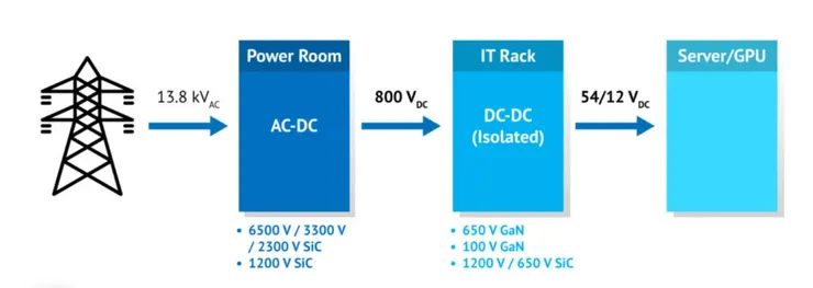 NAVITAS & 數位時代
