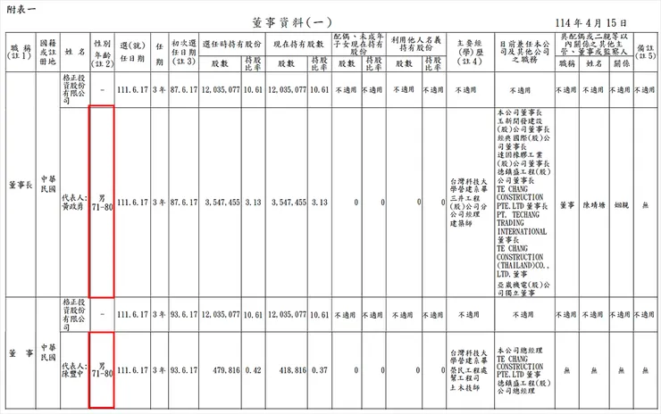 資料來源:德昌2024年報