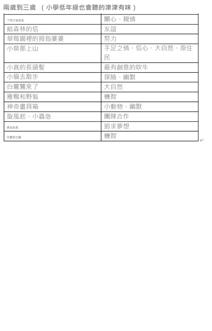 汪陪珽書單2~3歲