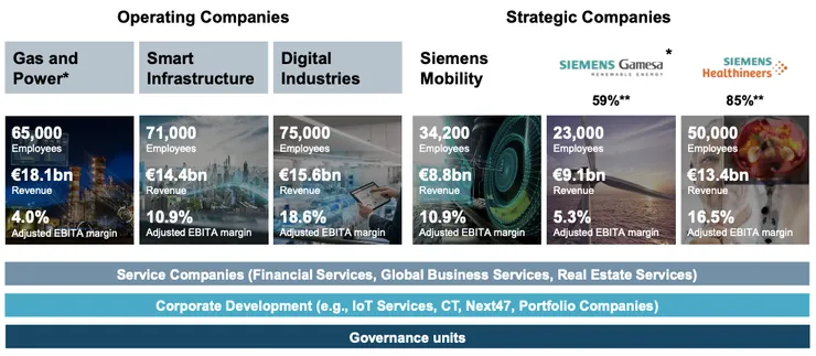 source: Siemens