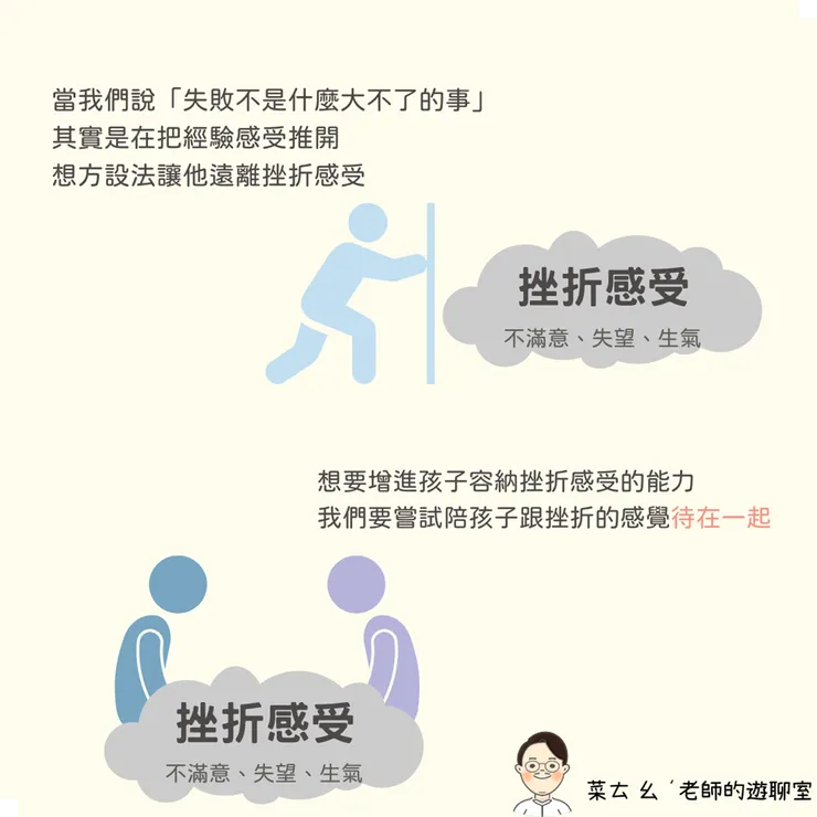 與失敗共處是一輩子的功課 (圖片引自「菜桃老師 / 蔡政霖」)