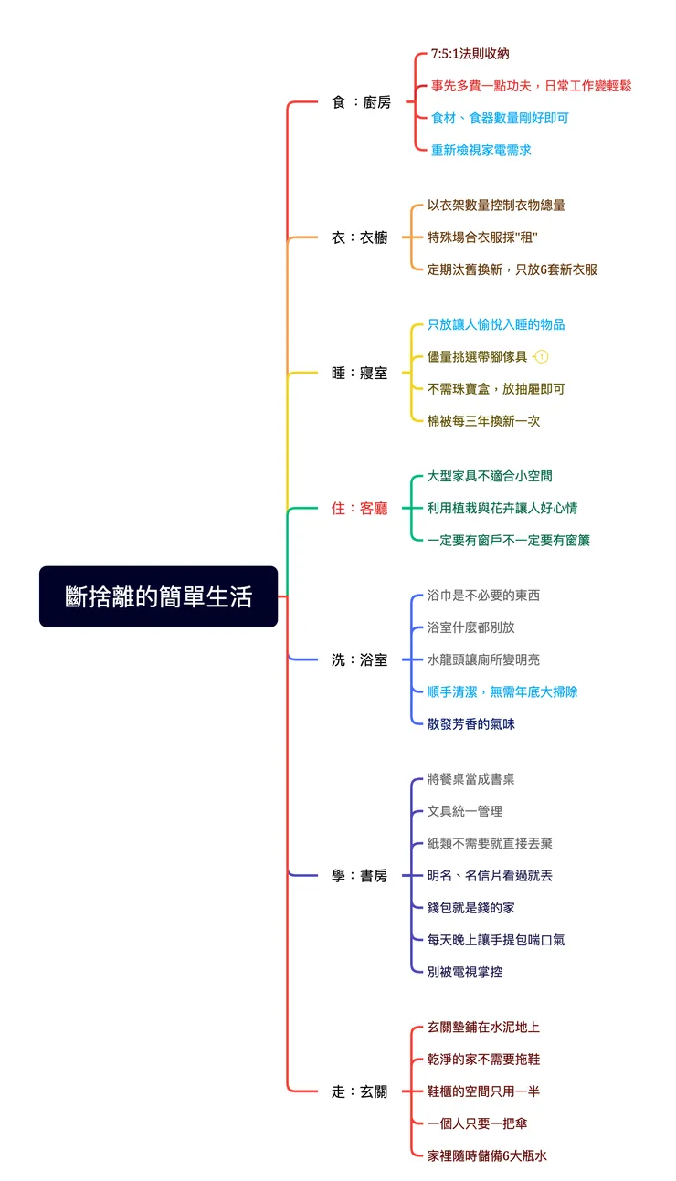 ▲本書作者以日常生活來分類介紹。
