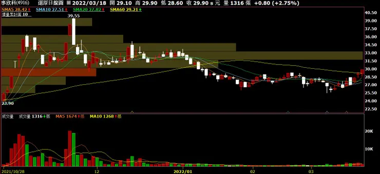 vocus|新世代的創作平台