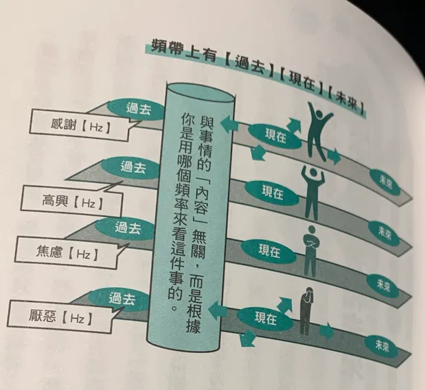 翻拍的書中插圖