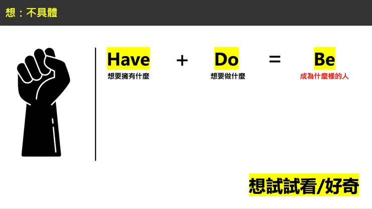 身份認同=擁有什麼＋做什麼