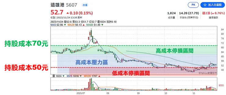 圖片來源:自行整理