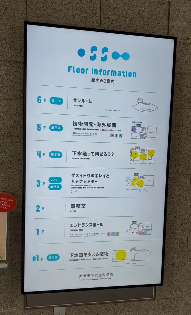 下水道科學館總共6+1層樓，建議從三樓逛起、一路往上，最後到六樓再坐電梯、從B1逛回一樓