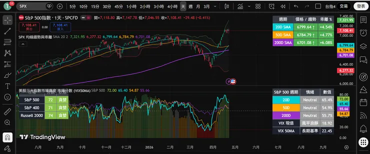 均線趨勢搭配市場廣度