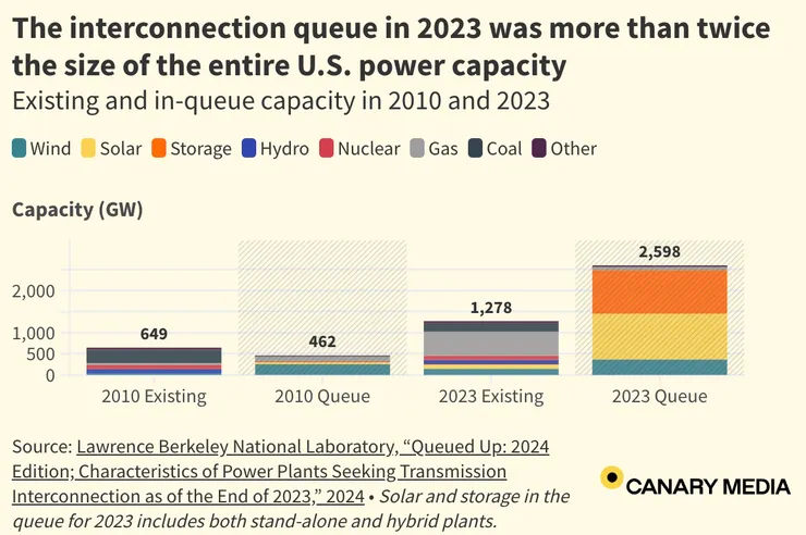 新增的再生能源多屬太陽能