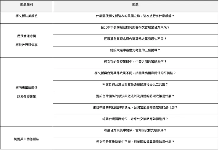 圖片來源:2024總統大選