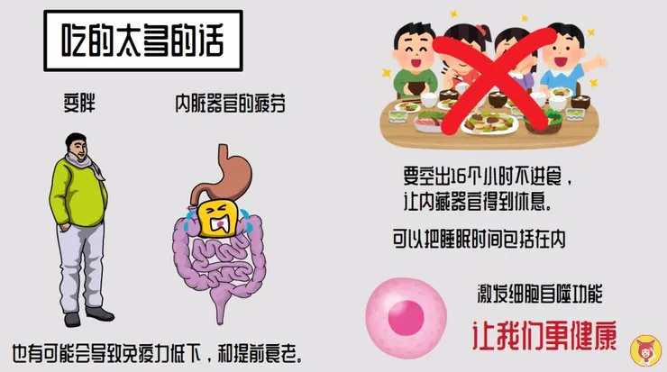 身體都給吃壞了!