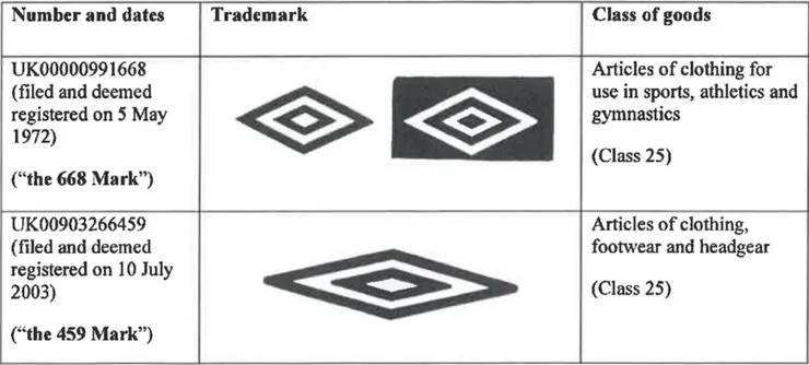 圖1. Umbro商標圖樣；圖片來源：Iconix Luxembourg Holdings SARL v Dream Pairs Europe Inc and another [2025] UKSC 25, at p. 2.
