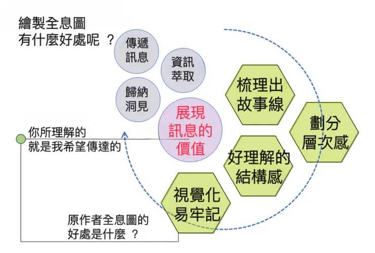 圖片來源：石頭哥整理