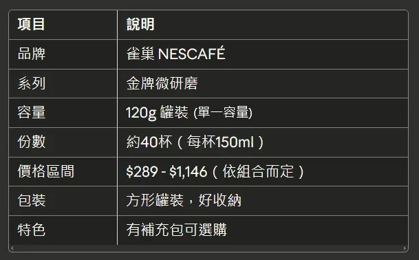 如有誤植或廠商端更動及特價變動，依實際商品頁為準