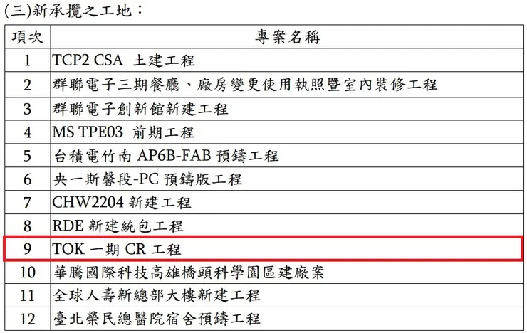 潤弘 2022 年報 p5