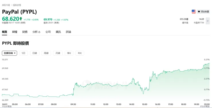 vocus|新世代的創作平台