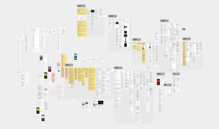 這張圖就是我在Heptabase中的寫作白板