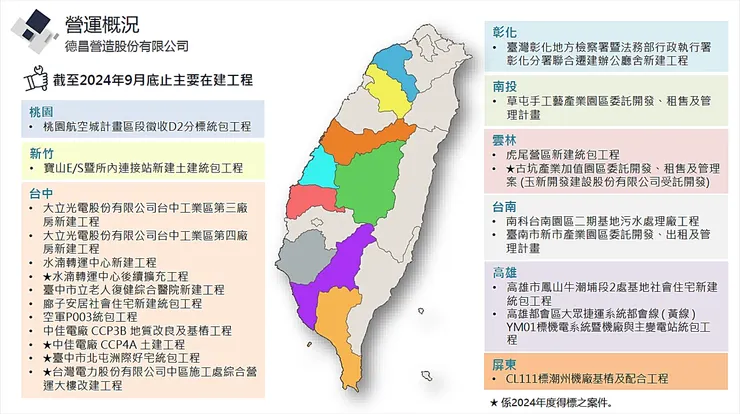 資料來源:德昌法說會簡報