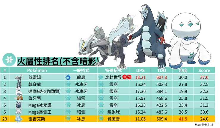 雷吉艾斯冰屬性排名