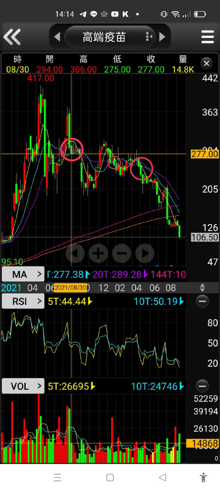 vocus|新世代的創作平台