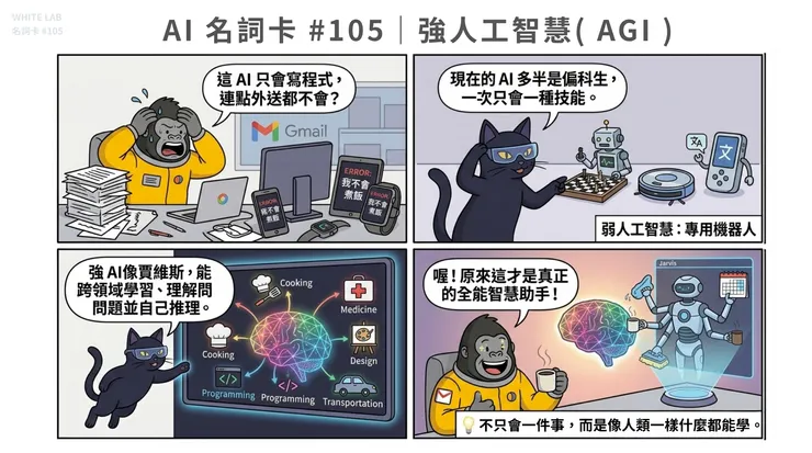 圖片來源：White-Lab 製作（AI 生成／Canva 設計）｜強人工智慧解析漫畫 