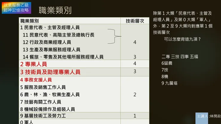 線上課程教學講義內容