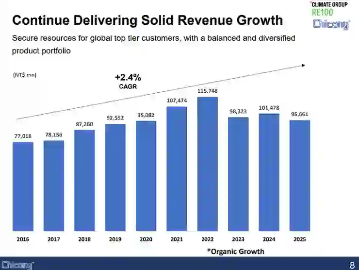 資料來源:2026.03月法說會簡報