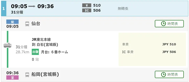 乘換案內示意圖
