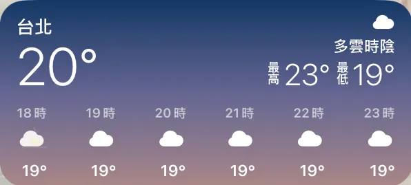 本日氣溫