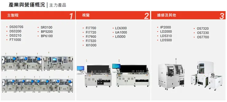 竑騰上櫃前業績發表會簡報